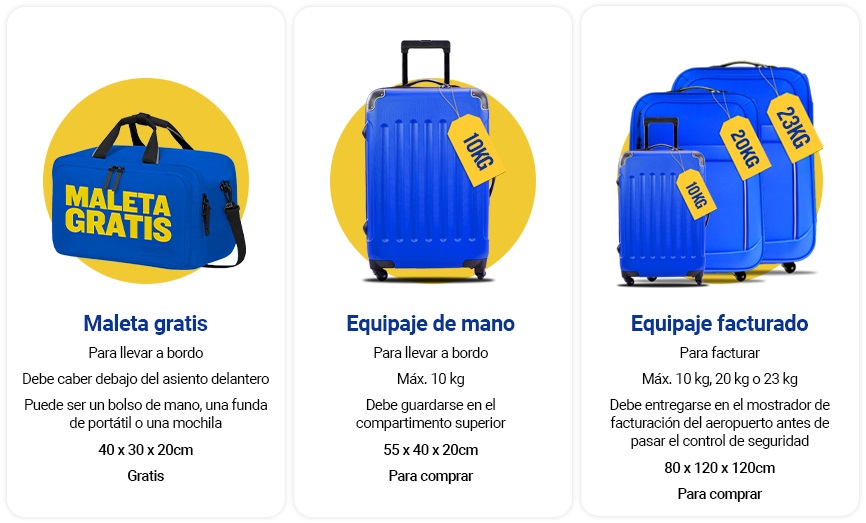 Viajar con una maleta de mano. Tamaños y medidas Turiscurioseando